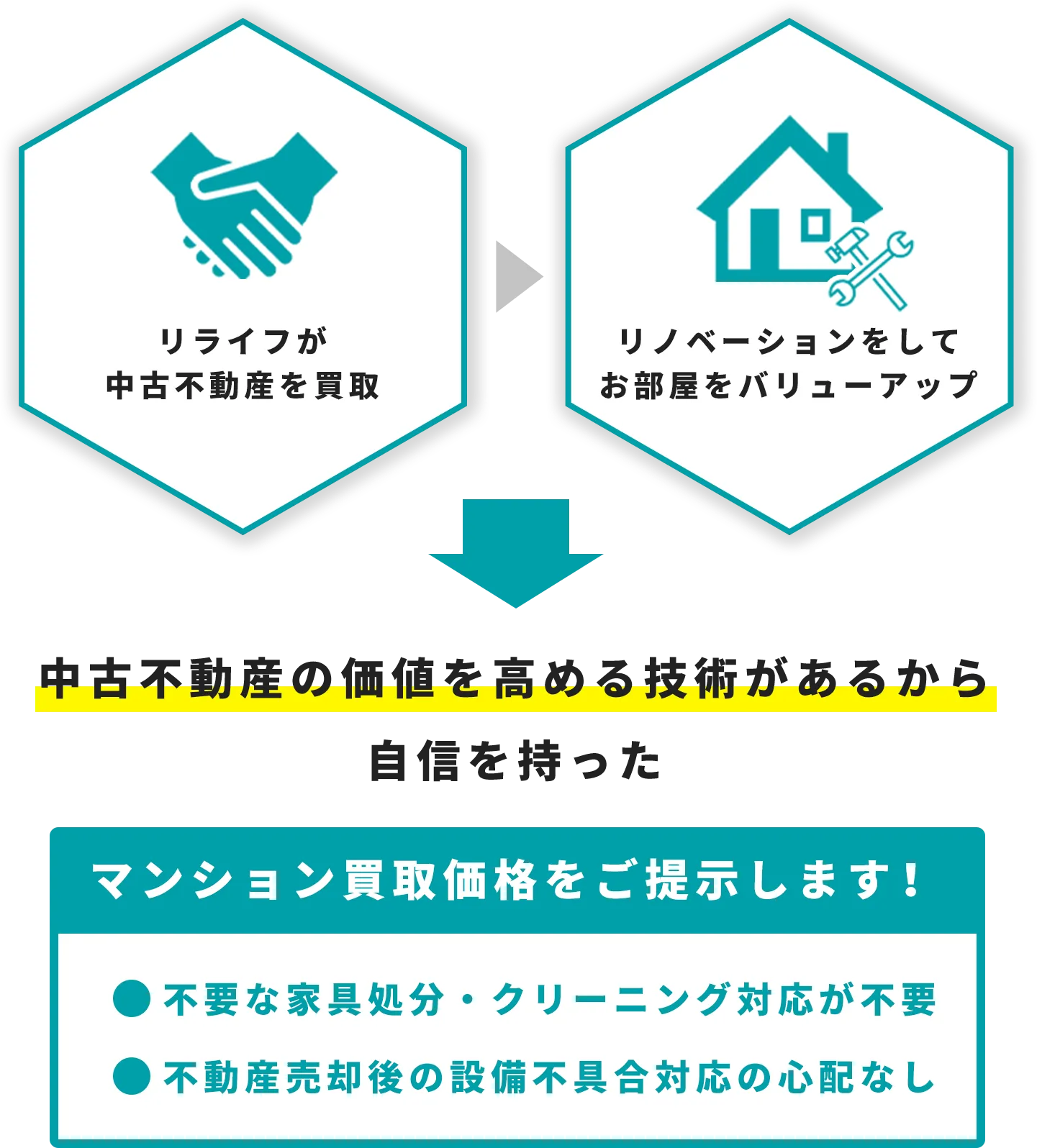 マンション・一戸建ての売却をご検討ならリライフへご相談ください。即時売却、リースバック可能です。